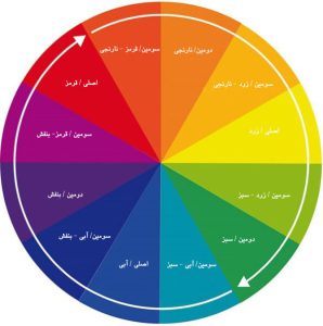 دایره رنگ برای ست کردن لباس