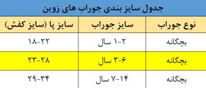 سایزبندی جوراب بچگانه فروشگاه اینترنتی زوین