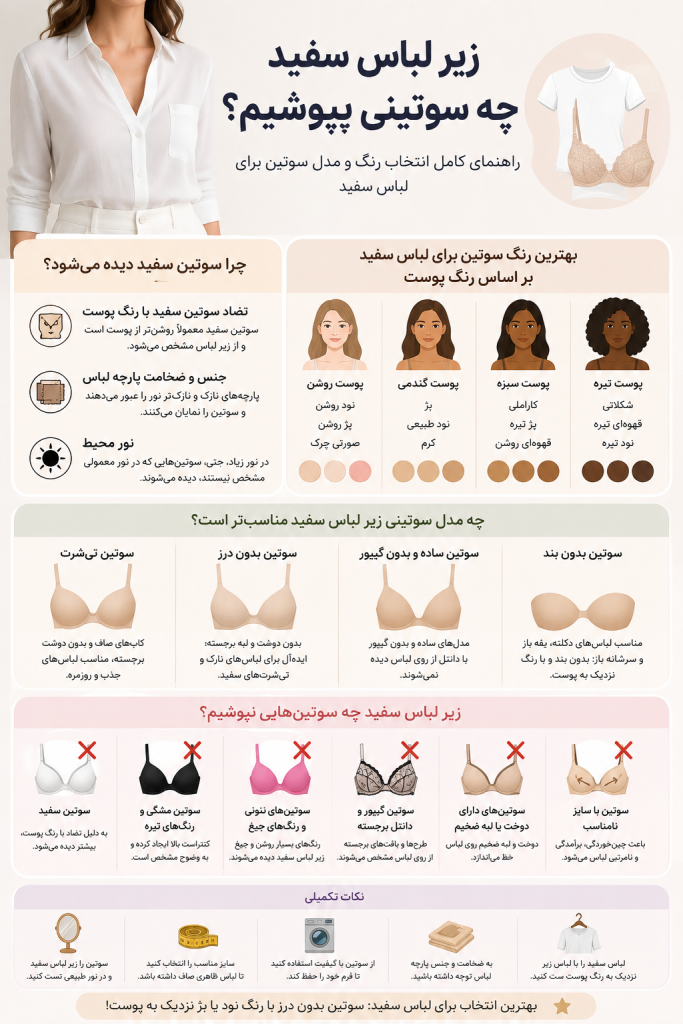 اینفوگرافی مقاله بهترین رنگ سوتین برای لباس سفید چیست؟