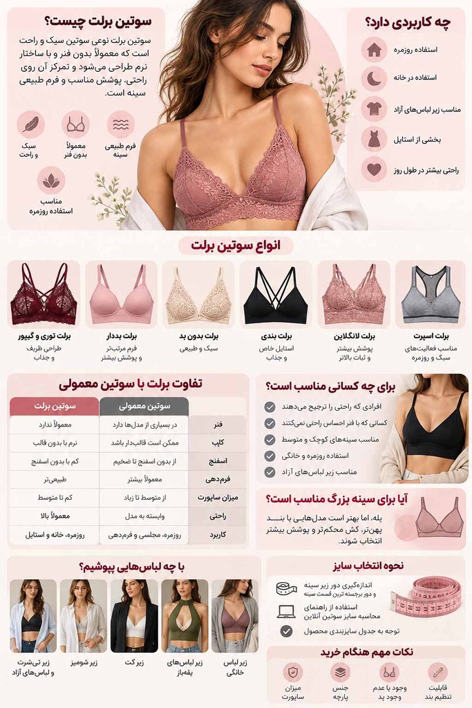 اینفوگرافی
